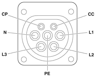 Phoenix contact 1408169 EV-GBM3S-1AC32A-0,7M6,0E00 Сетевая зарядная розетка