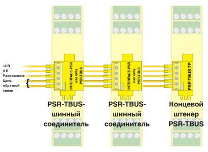 Phoenix contact 2981486 PSR-SCP- 24DC/SDC4/2X1/B Реле безопасности