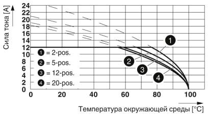 Phoenix contact 1804483 FRONT-MSTB 2,5/20-STF-5,08 AU Разъем печатной платы