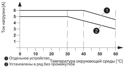 Phoenix contact 2963598 ELR W1/ 2-24DC Реле реверсирования нагрузки