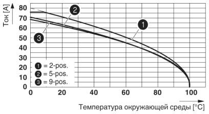 Phoenix contact 1715248 TPC 16/ 9-ST-10,16 Разъем печатной платы