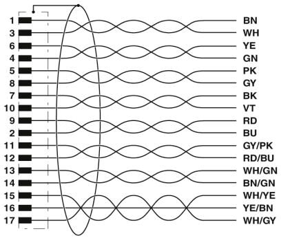 Phoenix contact 1402421 SAC-17P-MS/5,0-35T/FS SH SCO Кабель для датчика / исполнительного элемента
