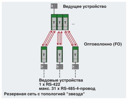 Phoenix contact 2708342 PSI-MOS-RS422/FO 660 E Преобразователь оптоволоконного интерфейса
