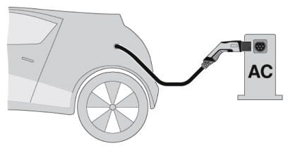 Phoenix contact 1627731 EV-T2G3P-1AC20A-4,0M2,5EHBK01 Зарядный кабель AC