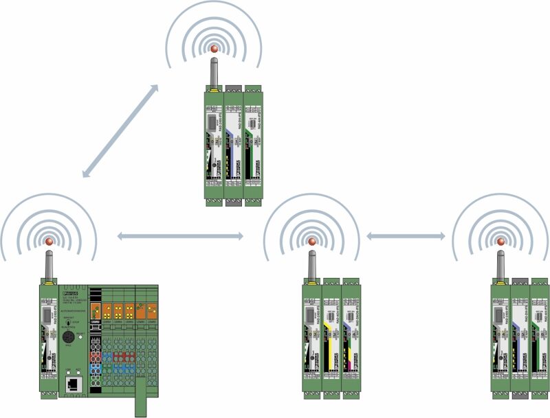Phoenix contact 2901536 RAD-DOR4-IFS Модуль расширения ввода-вывода