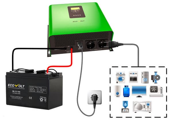 ИБП Ecovolt TERMO 312
