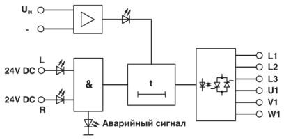 Phoenix contact 2964186 ELR W3/ 9-500 Реле реверсирования нагрузки