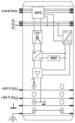 Phoenix contact 2861399 IB IL AO 1/U/SF-PAC Клеммы Inline