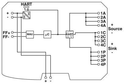 Phoenix contact 2316360 GW PL FF/HART Преобразователь протоколов