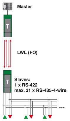 Phoenix contact 2708397 PSI-MOS-RS422/FO 850 T Преобразователь оптоволоконного интерфейса