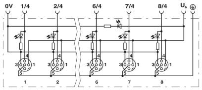 Phoenix contact 1452589 SACB-4/ 4-L-10,0PUR SCO P Коробка датчика и исполнительного элемента