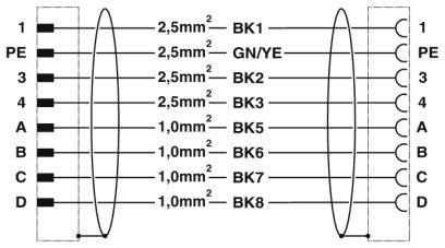 Phoenix contact 1620412 K-7E-M23 M9/2,0-D03/M23 F8 Штекерный разъем, пластиковая заливка с обеих сторон