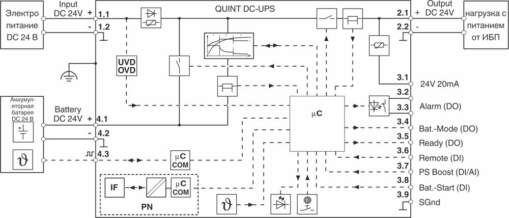 Phoenix contact 2907068 QUINT4-UPS/24DC/24DC/10/PN Источник бесперебойного питания