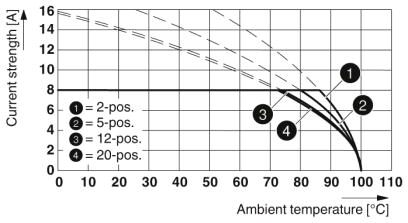 Phoenix contact 1713635 FK-MCP 1,5/ 6-ST-3,81 BKBD SET Разъем печатной платы