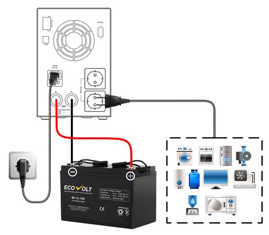 ИБП для газового котла Ecovolt SOLO 312