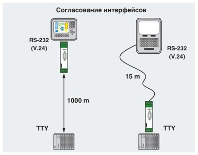 PSM-ME-RS232/RS232-P Phoenix contact 2744461 Преобразователь интерфейсов