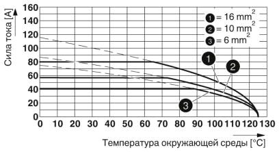Phoenix contact 1580538 HC-K 6/0-ESTS Модуль для контактов