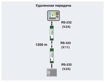 2744416 Phoenix contact PSM-ME-RS232/RS485-P Преобразователь интерфейсов
