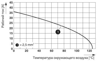 Phoenix contact 1417407 HC-M-02-CT-F-HV-16 Модуль для установки контактов