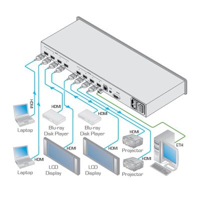 Kramer VSM-4X4HFS