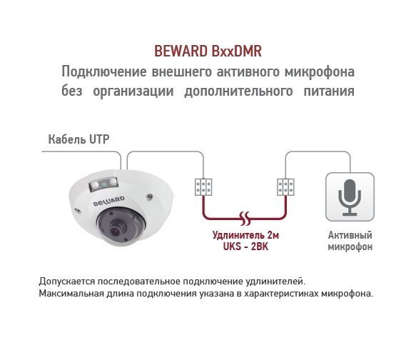 Beward B2710DMR (6 мм)