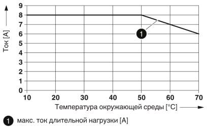 Phoenix contact 2903733 UM-D37SUB/M/HC3/16DO/MR/1/SI Активный модуль