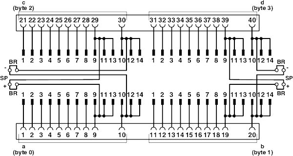 Phoenix contact 2907381 FLKM 4X14-PA/SC/DIO/S7-1500 Фронтальный адаптер