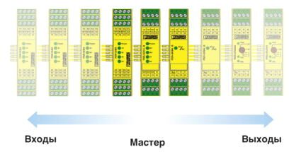 Phoenix contact 2981936 PSR-SCP- 24DC/SIM4 Реле безопасности