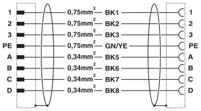 Phoenix contact 1624789 K-7E-M17 M9/010-D00/M17 F8 Штекерный разъем, пластиковая заливка с обеих сторон