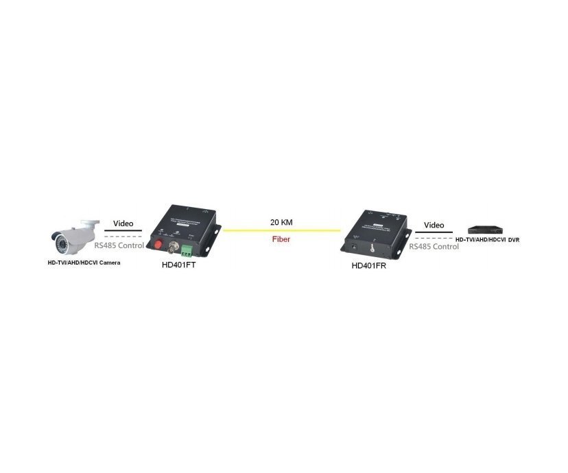 SC&T HD401F комплект для передачи HDCVI/HDTVI/AHD/CVBS и сигнала управления RS485