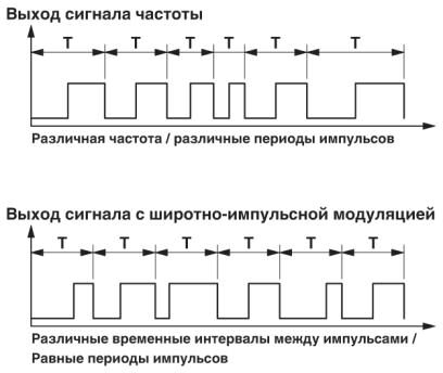 Phoenix contact 2864082 MINI MCR-SL-UI-F Преобразователь частоты