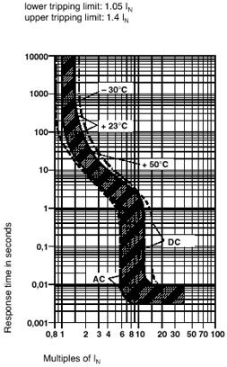 Phoenix contact 914471 TMC 1 M1 100  3,0A Термомагнитный защитный выключатель