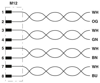 Phoenix contact 1415599 NBC-MSX/ 2,0-94S SCO RAIL Сетевой кабель