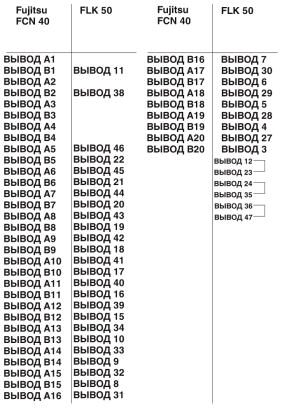 Phoenix contact 2903478 CABLE-FCN40/1X50/ 2,0M/IP/MEL Кабель