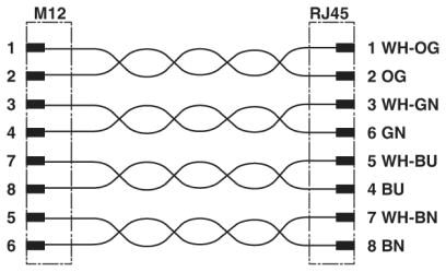 Phoenix contact 1440643 VS-M12MSS-IP20-94F/15,0/10G Сетевой кабель