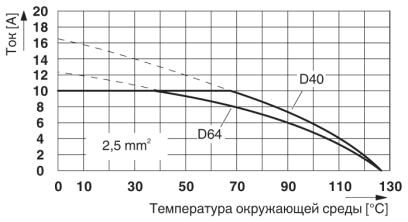 Phoenix contact 1584266 HC-D 40-A-UT-PER-M Адаптер клеммного модуля