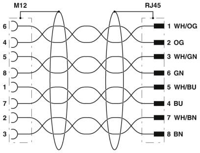 Phoenix contact 1407455 NBC-FS/ 1,0-94B/R4RC SCO Сетевой кабель