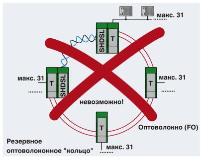 Phoenix contact 2313656 PSI-MODEM-SHDSL/PB Модем
