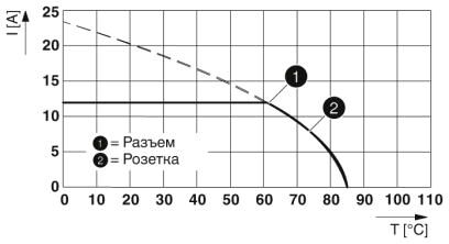 Phoenix contact 1425018 SAC-5P-M12MSL/0,6-290/FSL FE Силовой кабель