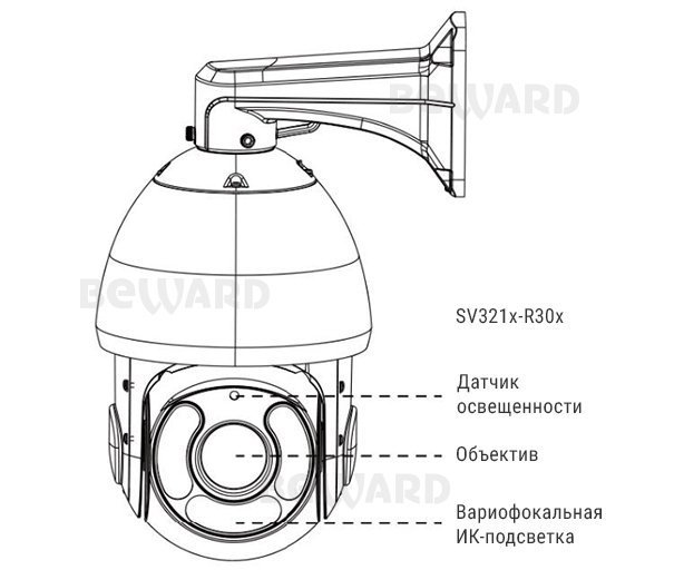 Beward SV3210-R30