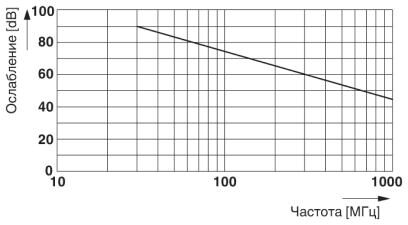 Phoenix contact 1606030 UC-000000080DU Сальниковый корпус для кабельных соединителей