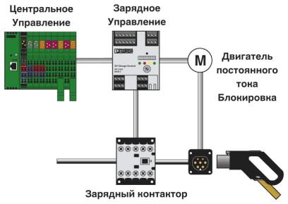 Phoenix contact 2902802 EM-CP-PP-ETH AC yправление зарядкой