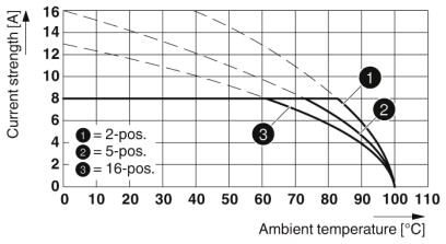 Phoenix contact 1713635 FK-MCP 1,5/ 6-ST-3,81 BKBD SET Разъем печатной платы
