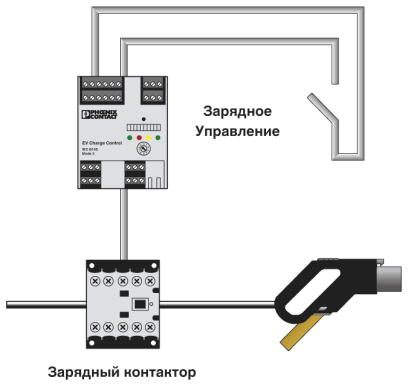 Phoenix contact 2902802 EM-CP-PP-ETH AC yправление зарядкой