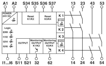Phoenix contact 2903253 PSR-PIP-24DC/MXF1/4X1/2X2/B Реле безопасности