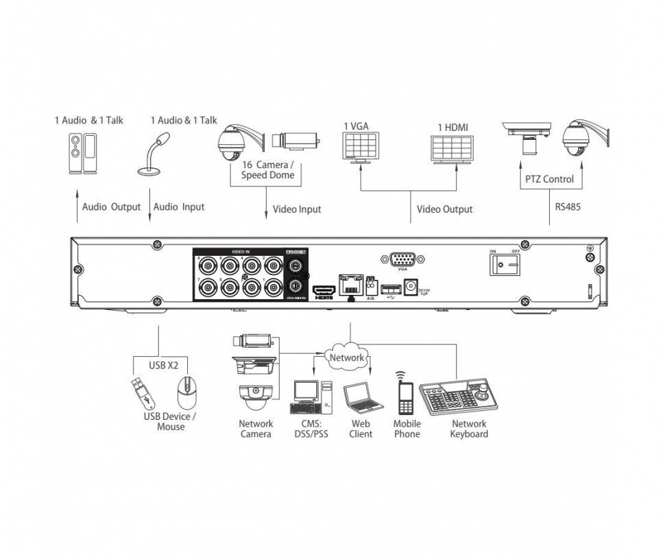 Dahua DH-XVR5208AN-4KL-X