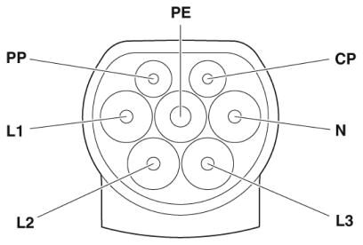 Phoenix contact 1628021 EV-TAG3PK-1AC32A-4,0M6,0EHBK01 Зарядный кабель AC