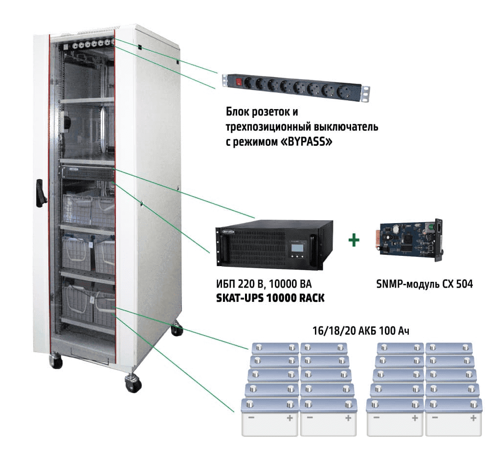 Комплекс бесперебойного питания Бастион SKAT UPS 10000 SNMP