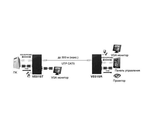 SC&T VE01S