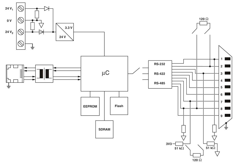 Phoenix contact 2702769 GW MODBUS TCP/ASCII 1E/2DB9 Преобразователь интерфейса